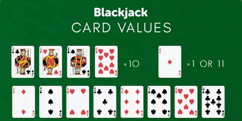 Blackjack Rules: The Complete Guide to Playing & Winning